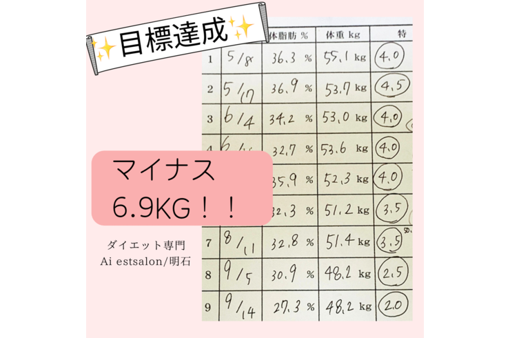 マイナス３.６ｋｇ！！ - 2